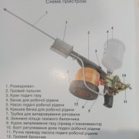 Пушалка Варомор Украйна , снимка 8 - За пчели - 30339537