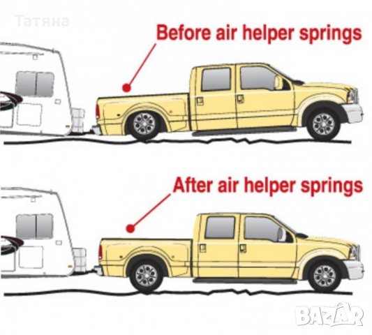 Въздушни възглавници за монтаж в пружини, снимка 2 - Аксесоари и консумативи - 34913503