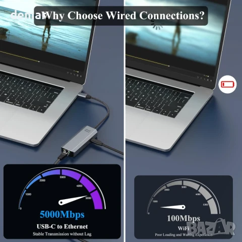 Minthouz USB C към Ethernet адаптер, 5G кабелен мрежов адаптер, снимка 5 - Друга електроника - 50837150