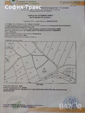 Продавам парцел в София Горубляне атрактивен