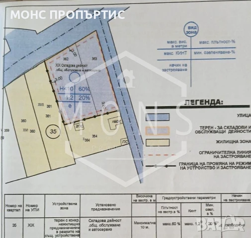 УПИ с разрешение за строеж за складова база, автосервиз гр. Севлиево, снимка 2 - Парцели - 50964370
