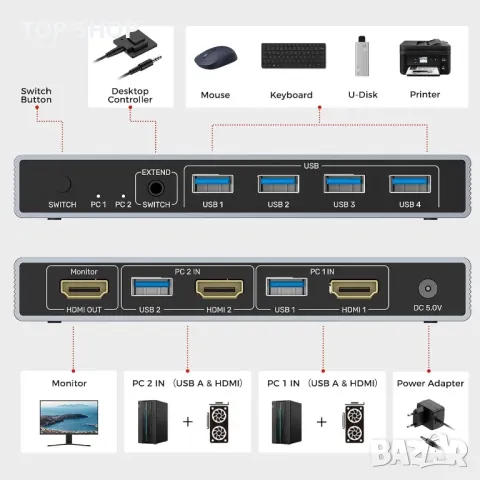 Unitek USB 3.0 HDMI KVM превключвател 1 монитор - 2 компютъра 4K@60Hz, 4 USB порта, снимка 8 - Кабели и адаптери - 49457595