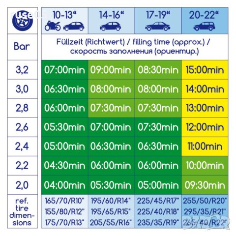 Компресор въздушен "12V 17bar O-Form XL 241500 Alca" нов, снимка 10 - Аксесоари и консумативи - 40404852