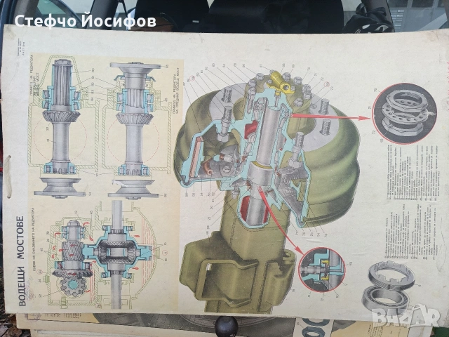 Учебни табла за Зил 130,131, снимка 7 - Антикварни и старинни предмети - 53013535
