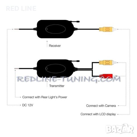 Модул за безжично свързване на камера, снимка 5 - Аксесоари и консумативи - 44084200