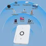 Нов Преносим 4G рутер със слот за SIM карта хотспот Дом интернет, снимка 10