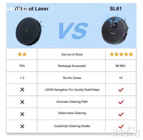 Lubluelu SL61 WIFI робот прахосмукачка и моп 4000Pa LiDAR Навигационно картографиране, снимка 2 - Прахосмукачки - 48359417