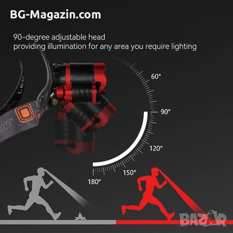 Акумулаторен мощен лед челник фенер за глава лов риболов каска туризъм къмпинг преходи палатка, снимка 4 - Къмпинг осветление - 50938524