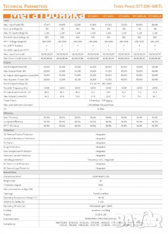 Соларен инвертор SUNWAYS STS, STR 4kW, 5kW, 10kW, 15kW, 30kW, 50kW, 100kW , снимка 4 - Друга електроника - 7986381