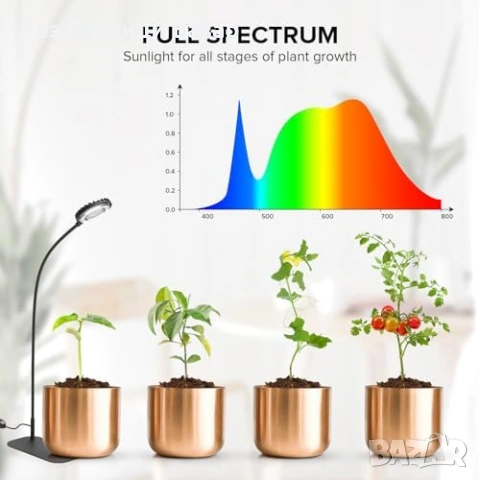 Нова Лампа за растения 12W Full Spectrum димер 4 нива таймер за саксии, снимка 2 - Други - 53572327