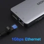 MOKiN 12в1 USB-C докинг станция за два монитора/100W PD/троен USB C хъб с 2 HDMI/DisplayPort/Gigabit, снимка 8