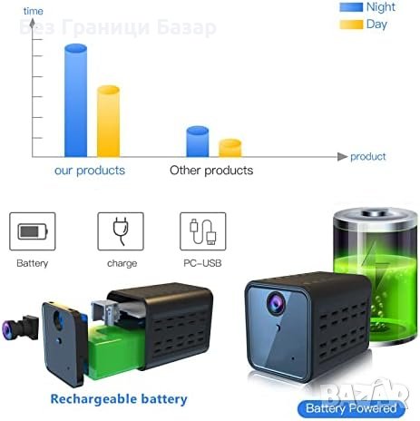 Нова 4G LTE 2K Сигурност Камера, Радар, Дълготраен Живот на Батерия, снимка 3 - Друга електроника - 43710310