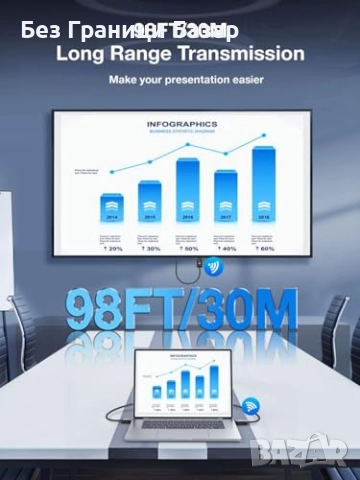 Нов 5G HDMI безжичен адаптер 1080P за видео, презентации, филми, лаптоп, снимка 5 - Друга електроника - 52582131