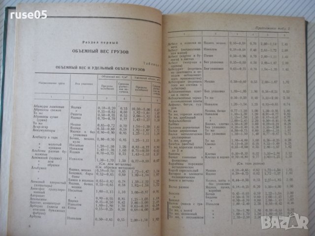 Книга"Объемн.веса и удельные объемы грузов-Б.Найденов"-160ст, снимка 5 - Енциклопедии, справочници - 37889760