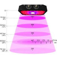 LED лампа / Светлина за отглеждане на растения 1000W, снимка 2 - Лед осветление - 43425067