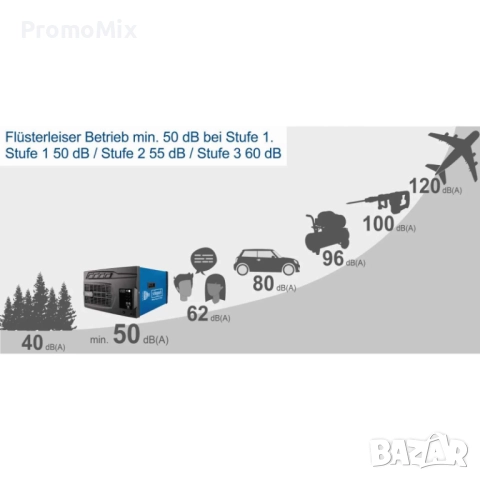 Пречиствател на въздух за работилници Scheppach HDA14 110W Филтър за прах и стърготини, снимка 8 - Овлажнители и пречистватели за въздух - 52522764