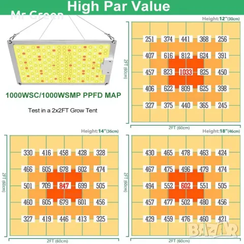 Хидропоника за отглеждане на растения Hydro grow tent, снимка 16 - Стайни растения - 49297884