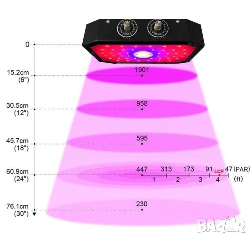 ПРОМОЦИЯ LED лампа / Светлина за отглеждане на растения 1000W, снимка 2 - Лед осветление - 43425067