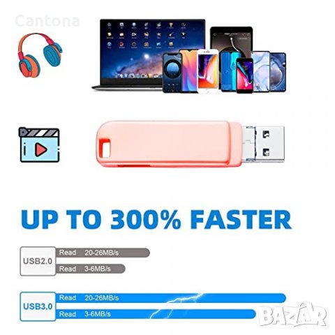 256 GB USB Stick за iPhone, iPad, Android и компютър, снимка 3 - Аксесоари за Apple - 37251946