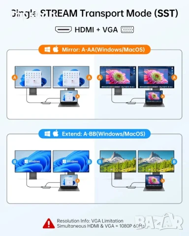 Нов неотварян запечатан NOVOO R11 USB C хъб 11 в 1 за 2 монитора и Ethernet, снимка 3 - Кабели и адаптери - 50552042