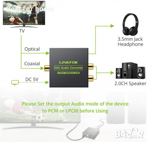 Аудио конвертор ​linkfor DAC ULK002, снимка 4 - Ресийвъри, усилватели, смесителни пултове - 37314050