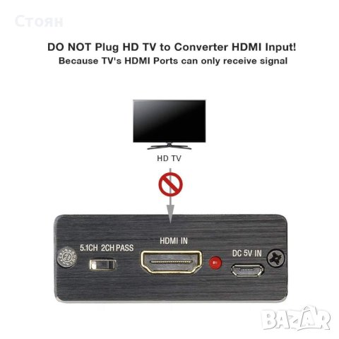 Snxiwth HDMI аудио екстрактор, 4K@30Hz HDMI аудио сплитер, снимка 2 - Други - 40666731