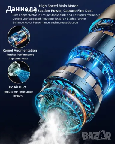 Акумулаторна безжична ръчна прахосмукачка 2 в 1, снимка 4 - Прахосмукачки - 50098620