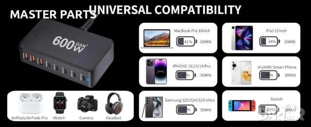 GaN3 600W Станция PD 3.1 Най-новата GaN Технология за Бързо Зареждане, снимка 11 - Резервни части за телефони - 52585149
