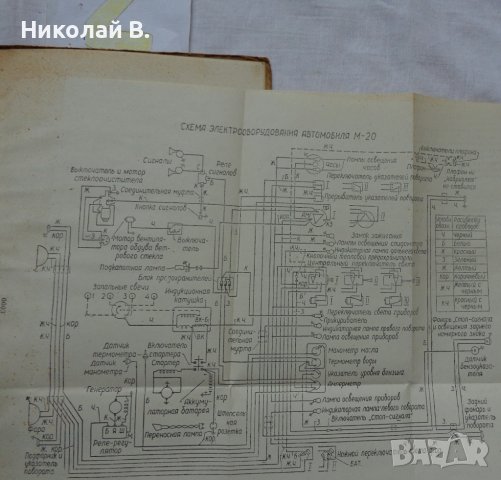 Книги инструкция за експлуатация на ретро автомобили ГаЗ М20 Победа на Руски език., снимка 17 - Специализирана литература - 36823670
