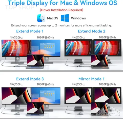 USB C докинг станция двоен монитор, 2 х HDMI, 6 IN 1, с 3 х USB 2.0, снимка 5 - Друга електроника - 49457628