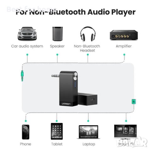 UGREEN Аудио приемникът с микрофон, снимка 6 - Други - 44071464
