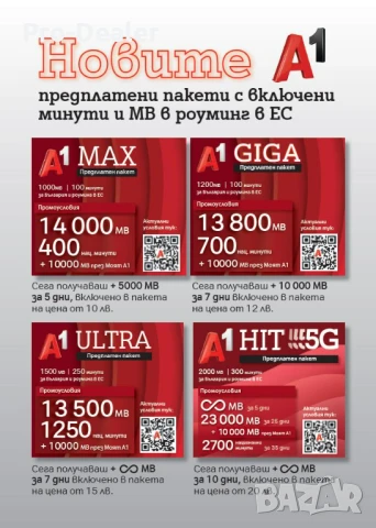 Предплатена сим карта мобилен интернет А1,Йеттел,Виваком дата eSim data sim card sms verification, снимка 3 - Селфи стикове, аксесоари - 18737906