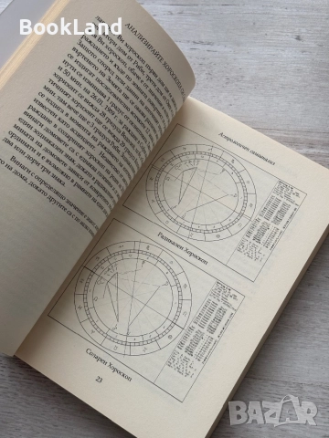 Анализирайте хороскопа си сами – Иван Станчев , снимка 14 - Други - 52748258