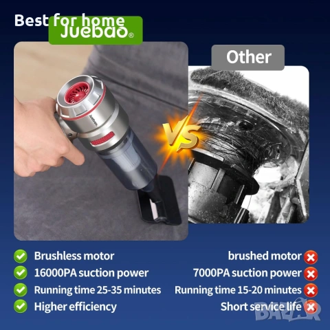 Ръчна безжична прахосмукачка за кола: 16000Pa мощни мини ръчни прахосмукачки , снимка 6 - Прахосмукачки - 53572750
