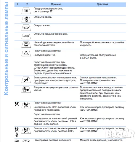 BMW Серия 3 E90(седан),E91(комби),E92(купе),E93(кабриолет).Инструкции за експлоатация/на диск/, снимка 6 - Специализирана литература - 47595444