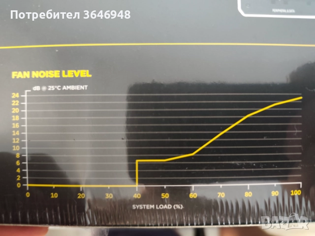 Продавам Corsair HX 1200, снимка 5 - Захранвания и кутии - 51434634