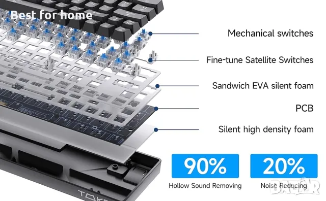 TMKB T63 механична клавиатура с Blue Switch, Bluetooth / 2.4G, снимка 2 - Клавиатури и мишки - 47819194