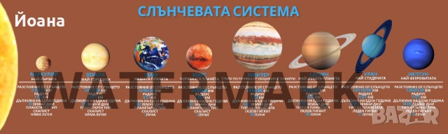 PVC пано с планетите в слънчевата система, снимка 10 - Други - 49096705