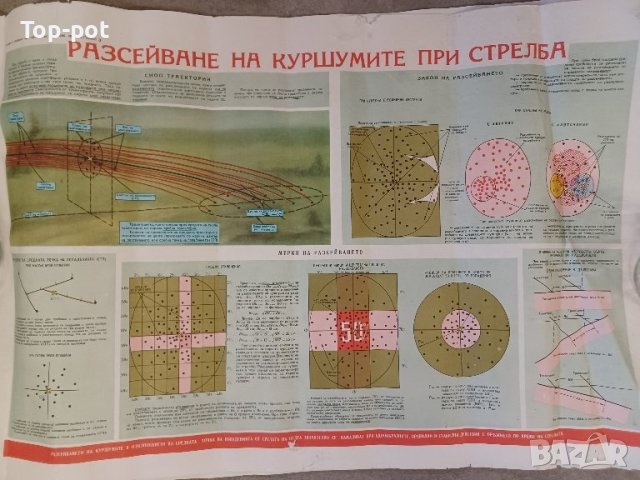 Военни хартиени плакати , снимка 7 - Колекции - 43800712