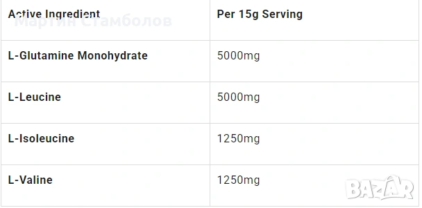 Dorian Yates Nutrition High Intensity Training BCAA 4:1:1 + Glutamine | 450 грама, снимка 8 - Хранителни добавки - 53013381