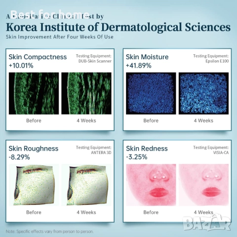 LED маска за лице GYH Cloud-S, снимка 6 - Козметични уреди - 52896464