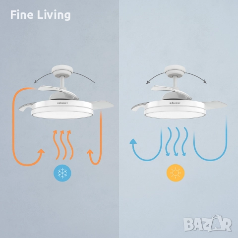 Вентилатор за таван с осветление,  Brizy Bright Foldable -50% отстъпка, снимка 6 - Вентилатори - 52129496