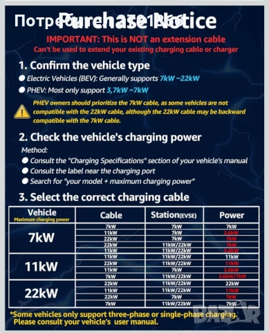 Кабел за зареждане на електрически превозни средства тип 2 Bokman 32A / 22KW / 3 фази / 5 метра, снимка 5 - Аксесоари и консумативи - 52394881