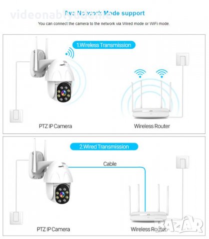 Водонепромокаема FULL HD 1080P WiFi PTZ 355° Мотор AutoTracking Следяща Камера 4xZOOM PIR Сензор Дви, снимка 8 - Комплекти за видеонаблюдение - 26531284