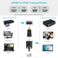 Syncwire HDMI към VGA адаптер - позлатен мъжко към женско, снимка 4 - Кабели и адаптери - 38459162