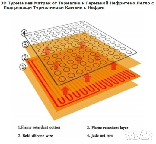 Нано Керамика Загряващ Нефритен Килим Турманиева Постелка Затопляща Срещу Болки в Гърба и Кръста, снимка 7 - Масажори - 53348021