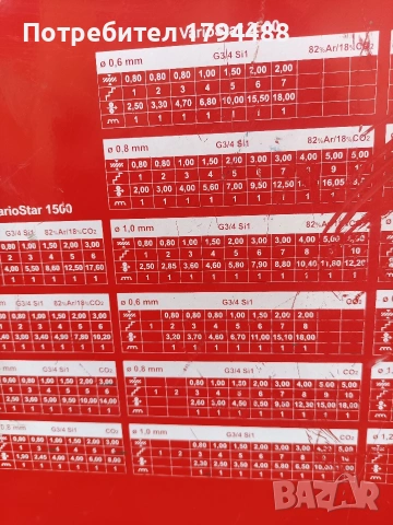 Телоподаващо Fronius Mig mag CO2 , снимка 6 - Други машини и части - 53392595