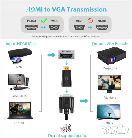 Syncwire HDMI към VGA адаптер - позлатен мъжко към женско, снимка 4 - Кабели и адаптери - 38459162