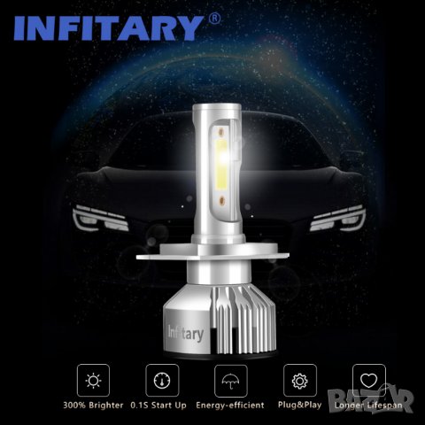 Лед крушки, лед доиди за фарове, led крушка H4, H7,H11, H1, HB3, HB4 , снимка 3 - Аксесоари и консумативи - 28105827