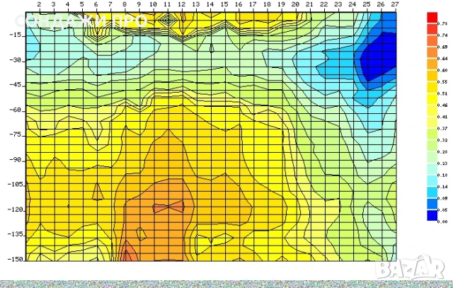 Сондажи Варна проучване за вода с Георадар Еърлифт почистване, снимка 7 - Други услуги - 50046914
